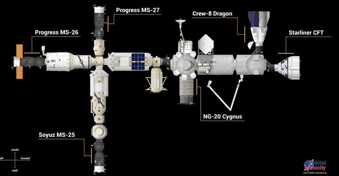 Progress MS-26 zamaontziaren motorrek, 2 m/s-ko bultzada eragin zuten eta Nazioarteko Espazio Estazioa Lurraren azaleratik 418,38 km-ra igo zen. Hau ere Soyuz MS-25 espaziontziaren itzulera prestatzeko balio izan du.