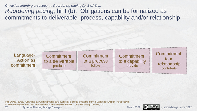 Conversations for Action with regards to reordering pacing and commitments