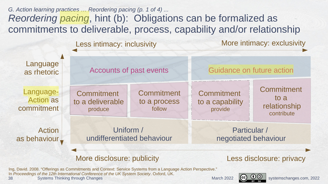 Conversations for Action used for pacing on past and future accounts