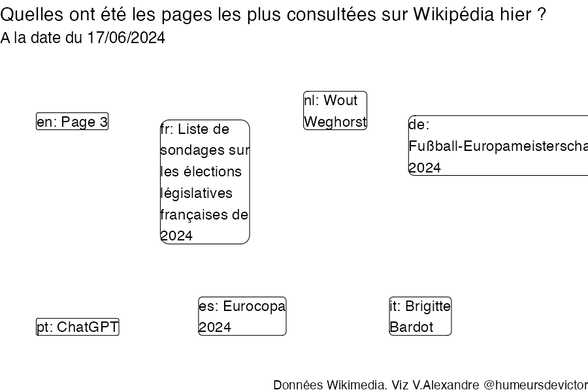 Recherches sur Wikipedia2024-06-18