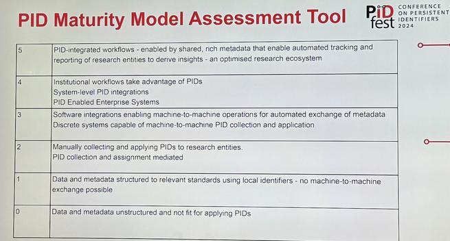 screenshot of presented slide on a concise five-level PID maturity model