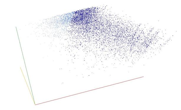 Decomposition into weight × level + jump of A085844 in 3D (threejs - WebGL) (log(weight), log(level), log(jump))