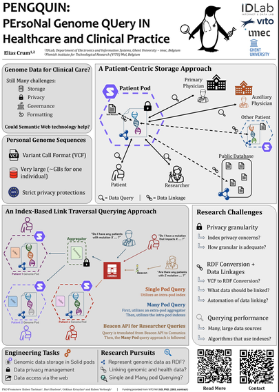 Poster "PENGQUIN: PErsoNal Genome QUery IN Healthcare and Clinical Practice"" by Elias Crum, presented at the International Semantic Web Summer School 2024.