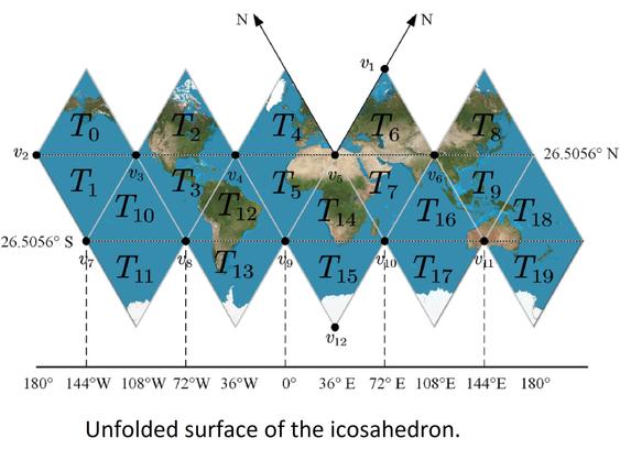 map / schematic -  unfolded surface of the icosahedron