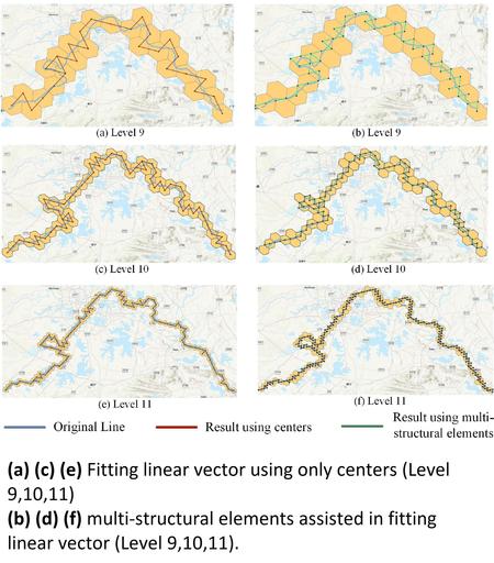 schematic / maps -  (a) (c) (e) Fitting linear vector using only centers (Level 9,10,11); (b) (d) (f) multi-structural elements assisted in fitting linear vector (Level 9,10,11).
