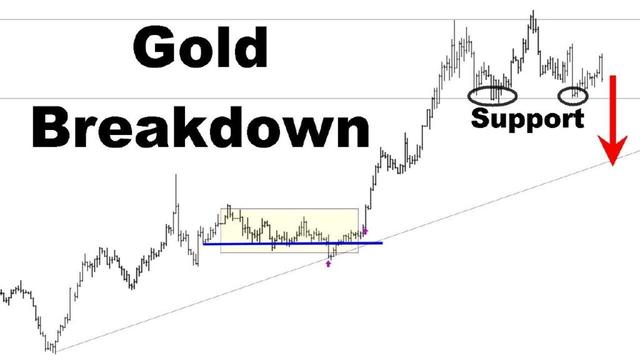 Gold and Silver BREAKDOWN MAJOR Support Coming | Mining Stocks Create Long-Term Power Setup