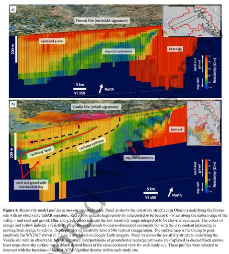 maps/cross-sections/schematics - resistivity model profiles across two study sites