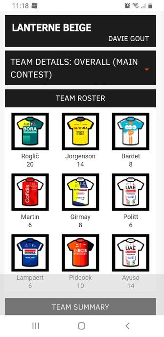 Screenshot of fantasy cycling team. Rogliç, Jorgenson, Bardet, Martin, Girmay, Politt, Lampaert, Pidcock and Ayuso