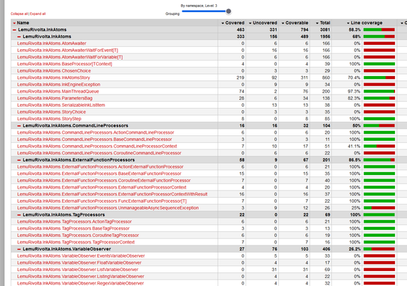 A long list of unit tests with varying level of code coverage, displayed most prominently as a bar covered in green, representing the level of coverage.