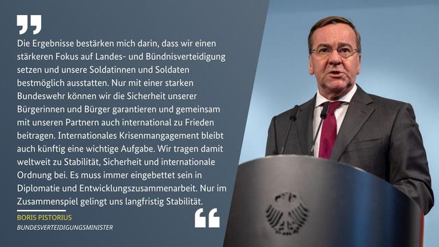 Minister Pistorius an einem Rednerpult. Daneben ein Zitat von ihm: Die Ergebnisse bestärken mich darin, dass wir einen stärkeren Fokus auf Landes- und Bündnisverteidigung setzen und unsere Soldatinnen und Soldaten bestmöglich ausstatten. Nur mit einer starken Bundeswehr können wir die Sicherheit unserer Bürgerinnen und Bürger garantieren und gemeinsam mit unseren Partnern auch international zu Frieden beitragen. Internationales Krisenmangagement bleibt auch künftig eine wichtige Aufgabe. Wir tragen damit weltweit zu Stabilität, Sicherheit und internationale Ordnung bei. Es muss immer eingebettet sein in Diplomatie und Entwicklungszusammenarbeit. Nur im Zusammenspiel gelingt uns langfristig Stabilität.

Credits: Bundeswehr