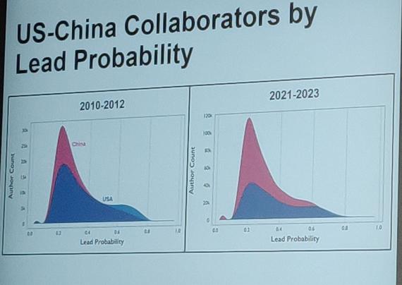 US-China Collaborators by Lead Probability

Graphs of
2010-2012
vs
2021-2023