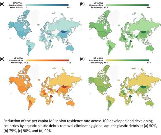 maps - Reduction of the per capita MP in vivo residence rate across 109 developed and developing countries by aquatic plastic debris removal eliminating global aquatic plastic debris at (a) 50%, (b) 75%, (c) 90%, and (d) 99%