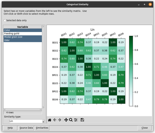 A categorical similarity matrix produced by mapdata.py for three categorical variables and eight cases, using the 'Lin' similarity measure.