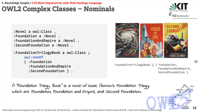 Slide from the Information Service Engineering lecture 2024, OWL2 Complex Classes – Nominals.
Three novels by Isaac Asimov are depicted with their original 1st edition covers: FOundation, Foundation and Empire, and Second Foundation.

Natural language expression to be modelled: A “Foundation Trilogy Book” is a novel of Isaac Asimov’s Foundation Trilogy,:
Which are Foundation, Foundation and Empire, and Second Foundation.

OWL modeling: 
:Novel a owl:Class .
:Foundation a :Novel .
:FoundationAndEmpire a :Novel .
:SecondFoundation a :Novel .
:FoundationTrilogyBook a owl:Class ;              
     owl:oneOf               
     ( :Foundation                                                  
       :FoundationAndEmpire
       :SecondFoundation ) .

Description Logics:
FoundationTrilogyBook ⊑ { Foundation, FoundationAndEmpire, SecondFoundation }