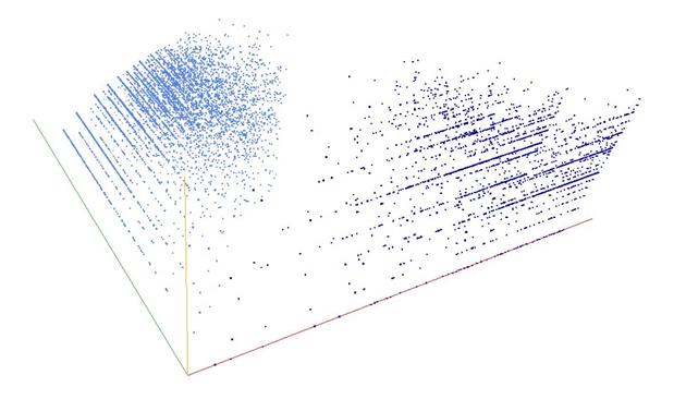 Decomposition into weight × level + jump of A089352 in 3D (threejs - WebGL) (log(weight), log(level), log(jump))
