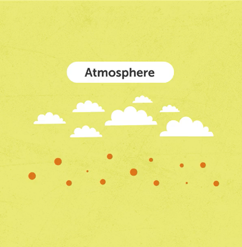 Aerosols in the atmosphere - created by Latest Thinking GmbH
