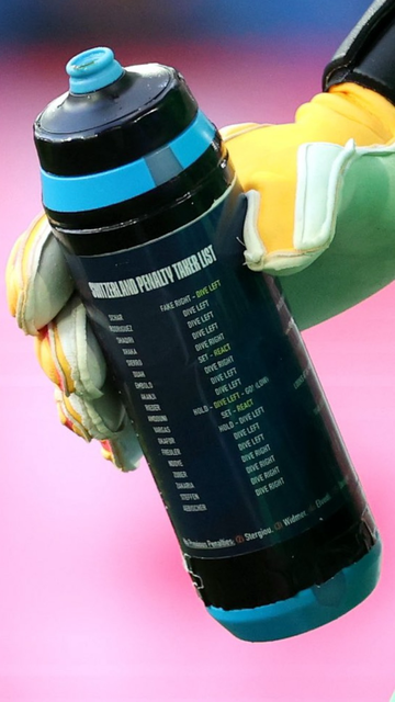 water bottle: "switzerland penalty taker list"