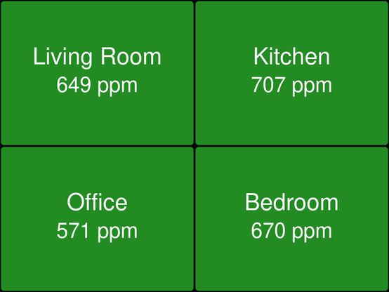 Screenshot of the HTML dashboard, showing four panels containing a location name and PPM level for each sensor.