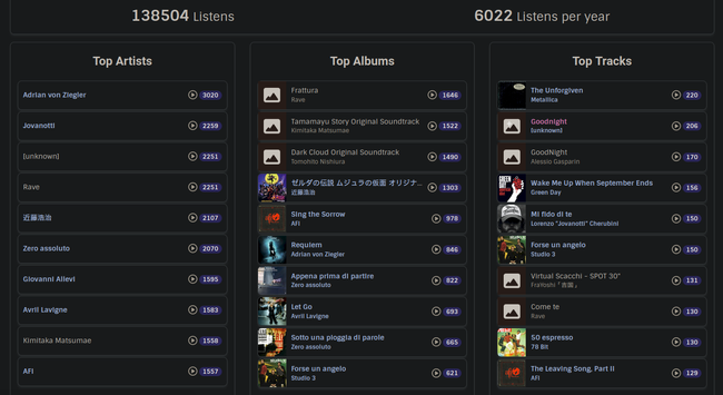 screenshot of ListenBrainz scrobbles since 2008