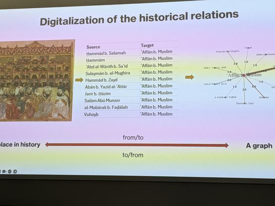 How we visualize the chain as a network.