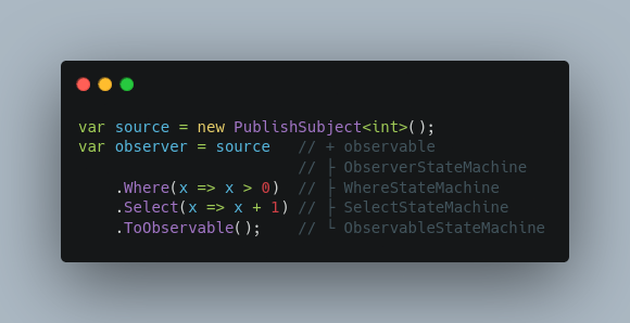 Code in C#:

var source = new PublishSubject<int>();
var observer = source   // + observable
                        // ├ ObserverStateMachine
    .Where(x => x > 0)  // ├ WhereStateMachine
    .Select(x => x + 1) // ├ SelectStateMachine
    .ToObservable();    // └ ObservableStateMachine