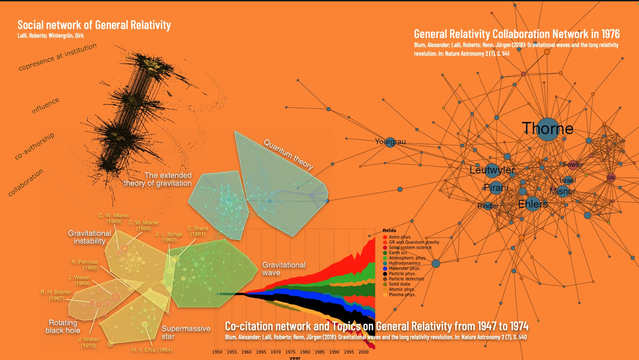 a network plotting of scientists collaborating on themes related to General Relativity
