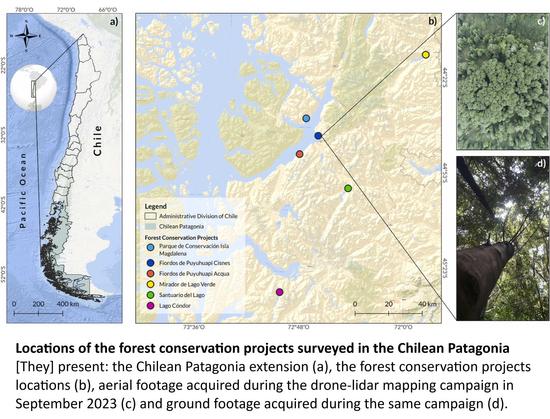 maps and images - Locations of the forest conservation projects surveyed in the Chilean Patagonia. We present: the Chilean Patagonia extension (a), the forest conservation projects locations (b), aerial footage acquired during the drone-lidar mapping campaign in September 2023 (c) and ground footage acquired during the same campaign (d).