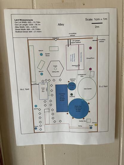A picture of a diagram shows the backyard from above. A large blue rectangle and circular blue area are the pond and filter. Various other shapes are all around the rest of the perimeter of the yard including the greenhouse or car shed. Sitting area. Some garden boxes for food. The chicken coop. And Stone for path.