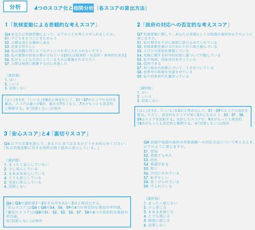 投稿にリンクされているpdfからの55と56ページです。 世論調査をどうやって解釈しょうとしているかを説明するページです。皆 悲観的か 否定的か、 気持ちは安心か裏切りか... 

https://qos.dentsusoken.com/wp-content/uploads/2023/03/%E5%9B%BD%E9%9A%9B%E6%AF%94%E8%BC%83%E7%89%88%E3%80%90%E9%9B%BB%E9%80%9A%E7%B7%8F%E7%A0%94%E3%82%B3%E3%83%B3%E3%83%91%E3%82%B9%E7%AC%AC9%E5%9B%9E%E8%AA%BF%E6%9F%BB%E3%80%91%E6%B0%97%E5%80%99%E4%B8%8D%E5%AE%89%E3%81%AB%E9%96%A2%E3%81%99%E3%82%8B%E6%84%8F%E8%AD%98%E8%AA%BF%E6%9F%BB.pdf