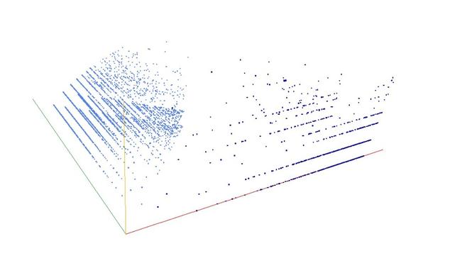 Decomposition into weight × level + jump of A090421 in 3D (threejs - WebGL) (log(weight), log(level), log(jump))