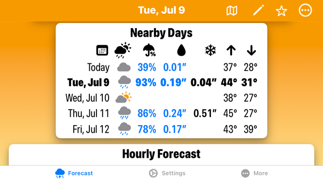 Please Don't Rain showing the "Nearby Days" section on an iPhone SE in landscape mode. New columns for rainfall and snowfall are present.