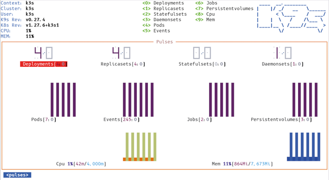 (screenshot) Running the basic K3s setup, including the active metric collector, required just seven pods (six active containers) in the test setup and used less than 1GB of RAM.