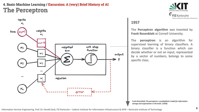 Slide from the Information Service Engineering 2024 lecture, Basic Machine Learning01, Excursion: A very brief history of AI, The Perceptron. The graphics shows an artificial neuron where the output of the neuron is fed back to the input weights for error adaption. The text says: 1957
The Perceptron algorithm was invented by Frank Rosenblatt at Cornell University.
The perceptron is an algorithm for supervised learning of binary classifiers. A binary classifier is a function which can decide whether or not an input, represented by a vector of numbers, belongs to some specific class.