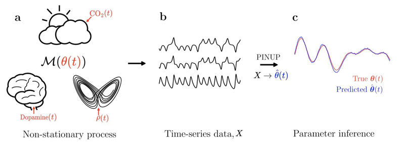 Schematic summary of method