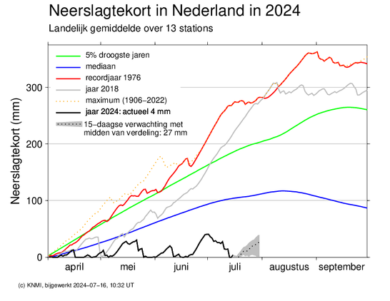 Neerslagtekort Nederland 2024