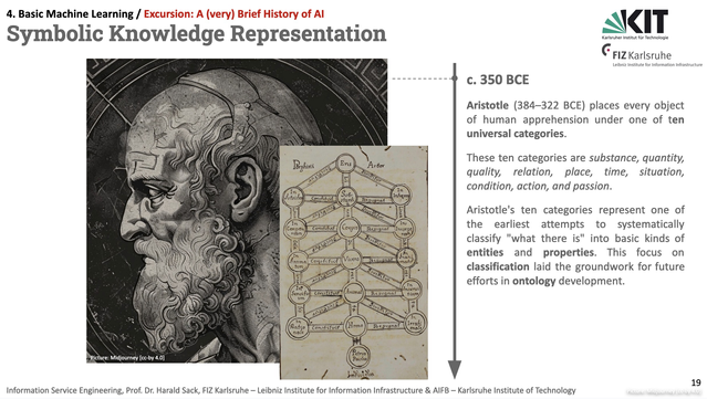 Slide from the Information Service Engineering 2024 lecture, Basic Machine Learning 01, A very brief HIstory of AI, Symbolic Knowledge Representation. c. 350 BCE
Aristotle (384–322 BCE) places every object of human apprehension under one of ten universal categories.
These ten categories are substance, quantity, quality, relation, place, time, situation, condition, action, and passion.
Aristotle's ten categories represent one of the earliest attempts to systematically classify "what there is" into basic kinds of entities and properties. This focus on classification laid the groundwork for future efforts in ontology development.

Studtmann, Paul. Aristotle's Categories. In Zalta, Edward N. (ed.). Stanford Encyclopedia of Philosophy.

A Midjourney generated portrait of Aristotle is shown and a depiction of the Porphyrian Tree of Knowledge, a visualization of Aristotle's categories and the underlying decision process.