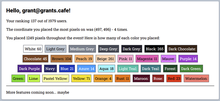 Screenshot of therealmonte's Canvas pixel stats website