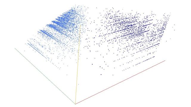 Decomposition into weight × level + jump of A091191 in 3D (threejs - WebGL) (log(weight), log(level), log(jump))