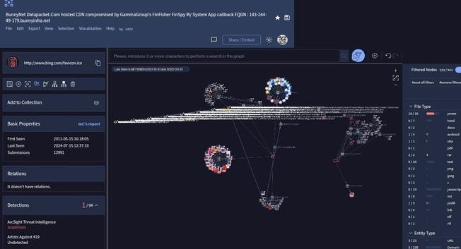 #GammaGroup #FinFisher #FinSpy #SystemApp callback caught #CALEA #malware #GreyMarket #investigations

                  💻🤝☣️🤝🤳 🎣🔍🧐

on #BunnyNet's CDN from #DataPacket

Interesting vectors... Quite the pointers this scan. Was scanned last 1yr ago. Showed up as malicious. Scans clean now except for the #malware  found as a #GammaGroup shim caught nao. 🎣

Caught a bit o' Meta also in the callback graph. Huh.

#VirusTotal 
https://www.virustotal.com/graph/embed/g7ee0dd48fe8e4dbbaf440955ee7bfbf57af12ca1c14543e08671f514fafb75be