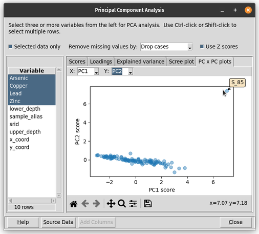 The Principal Components Analysis (PCA) dialog of mapdata.py.  On the left is a list of variables, of which four are selected (highlighted) for use in the analysis.  On the right are five tabs for the PCA results; the tab that is visible contains a scatter plot of scores for the first and second principal components.  The cursor is over one outlier data point, and a pop-up label is showing the identifier for that point.