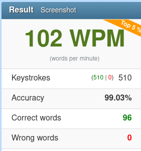 Result screenshot from 10fastfingers.com.

It reads 102 words per minute, 510 keystrokes, and 99.03% acurracy.