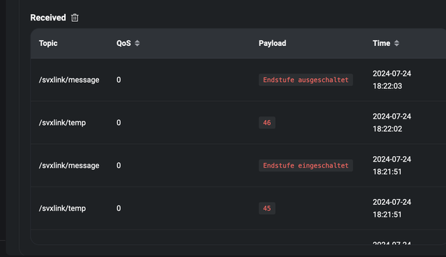 MQTT Dashboard