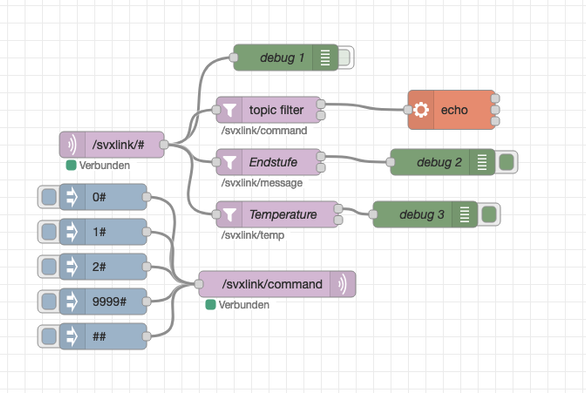 NodeRED Flow für Svxlink und Repeater