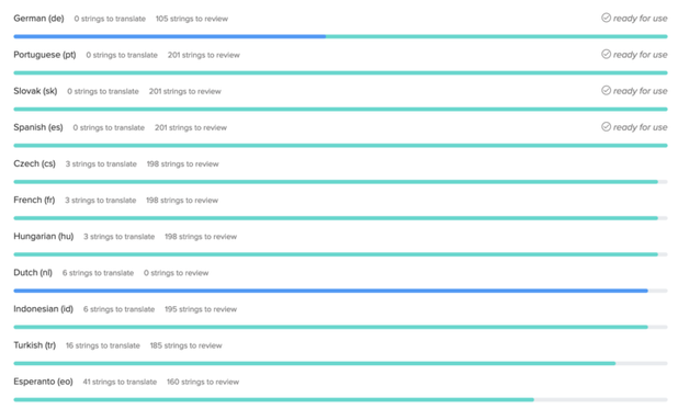 Screenshot of list of some languages in Transifex for MapSwipe and their translation statuses. 

German, Portuguese, Slovak, and Spanish - 0 strings to translate but each need review

Czech, French, Hungarian - 3 strings to translate and 198 strings to review each

Dutch and Indonesian - 6 strings to translate, varying amounts to review

Turkish - 16 strings to translate, 185 strings to review

Esperanto - 41 strings to translate, 160 strings to review