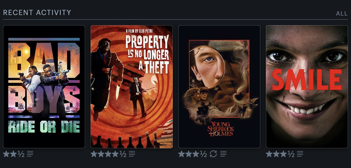 My recent activity at Letterboxd: 
Bad Boys: Ride or Die
Property is No Longer a Theft
Young Sherlock Holmes
Smile