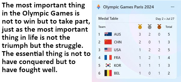 Olympic Creed v Reality