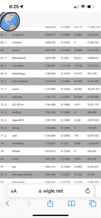 A screenshot of the Wigle.net stats board showing lots of movement in the 70s rankings
