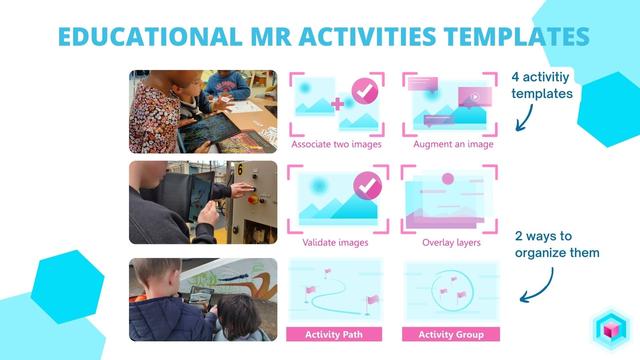 MR activities