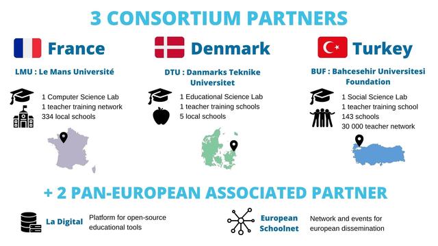 consortium