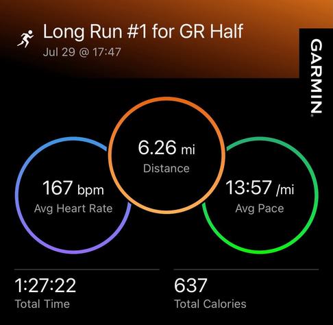 Garmin workout summary displaying details of a long run: 6.26 miles, 13:57 min/mile average pace, 167 bpm average heart rate, 1:27:22 total time, and 637 total calories.(conversion: 8:41/km)